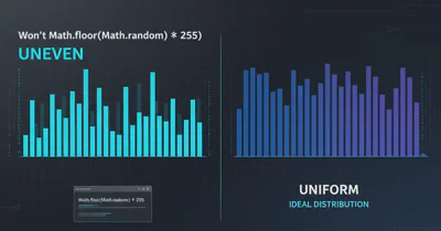 Won't Math.floor(Math.random() * 255) generate uneven probabilities?