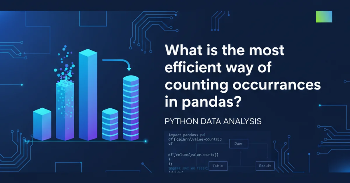 Hero image for What is the most efficient way of counting occurrences in pandas?