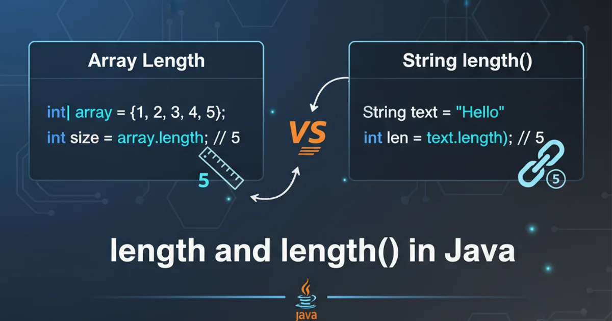 Hero image for length and length() in Java
