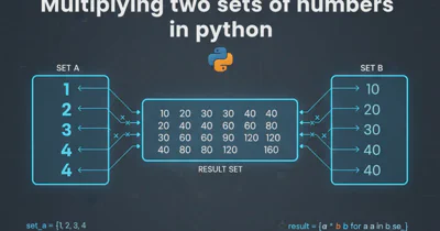 Multiplying two sets of numbers in python