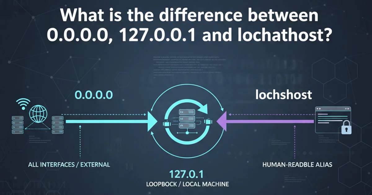 Hero image for Disabling disk cache in linux