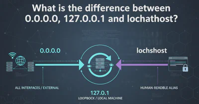 Disabling disk cache in linux