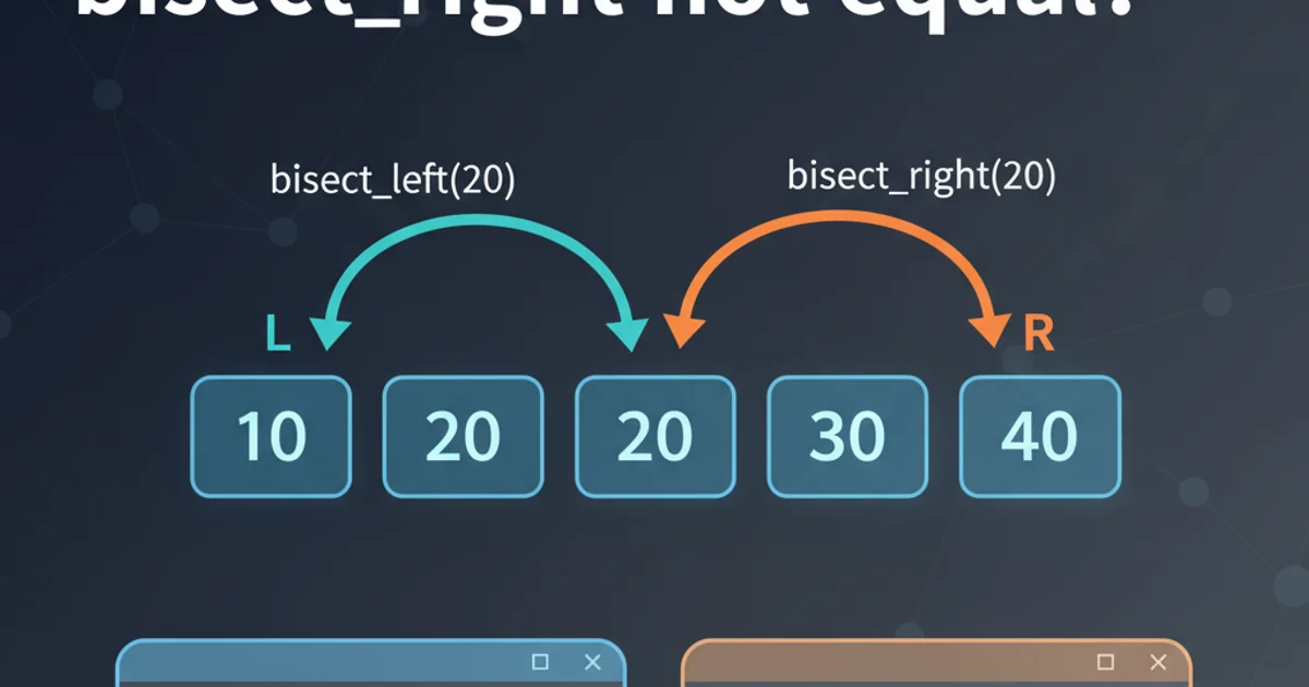 Hero image for When are bisect_left and bisect_right not equal?