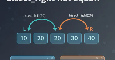 When are bisect_left and bisect_right not equal?