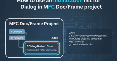 What is %*d in c?