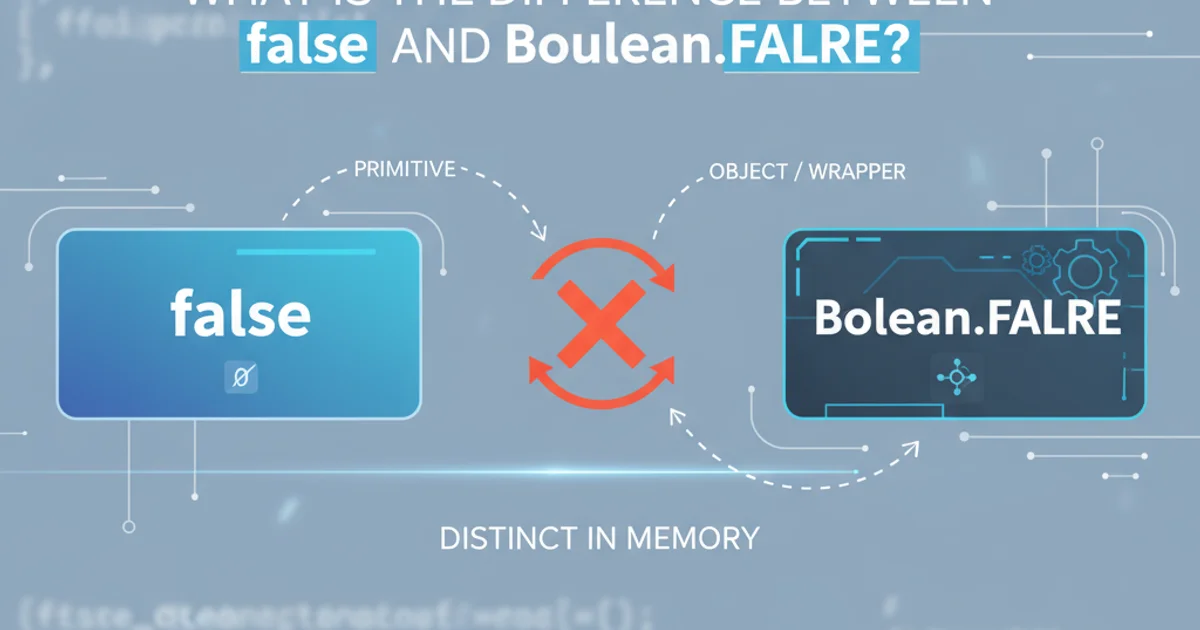 Illustration showing a primitive 'false' and an object 'Boolean.FALSE' with arrows indicating their distinct nature in memory.