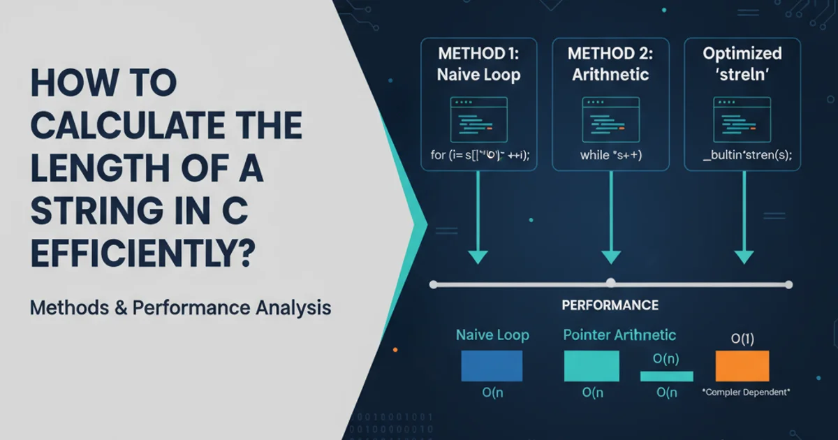Diagram illustrating different string length calculation methods and their performance characteristics.