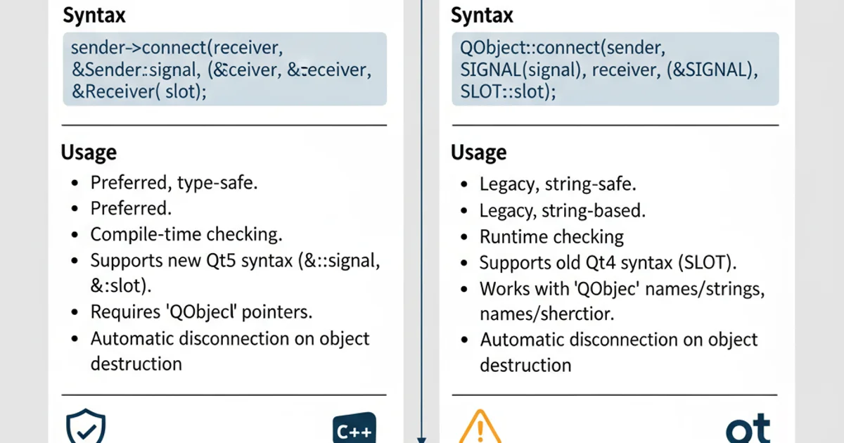 Comparison table showing features of QObject::connect and global connect.