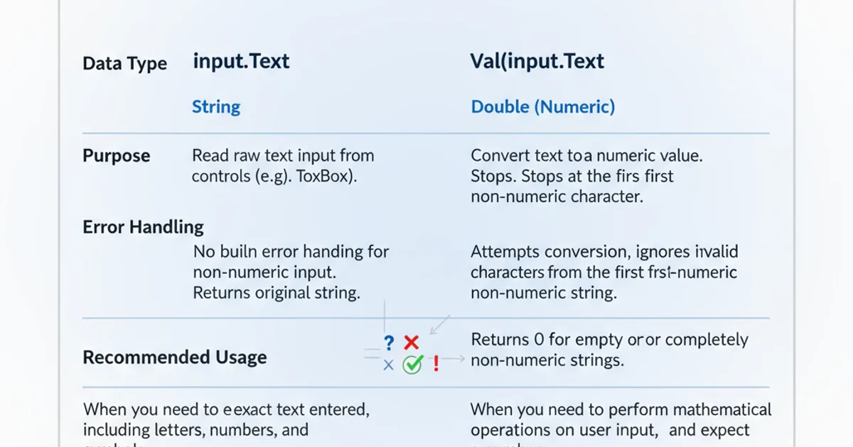 A comparison table showing the differences between input.Text and Val(input.Text) in terms of data type, purpose, error handling, and recommended usage.