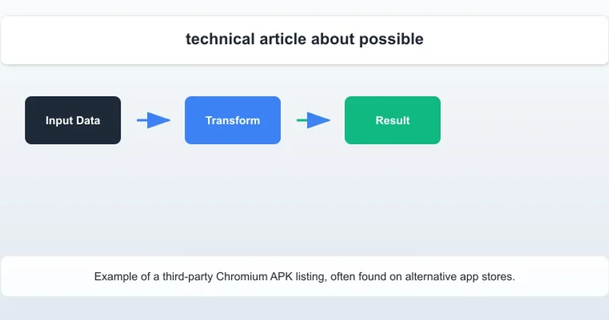 Screenshot of a generic Android app store showing a listing for 'Chromium Browser' with an install button.