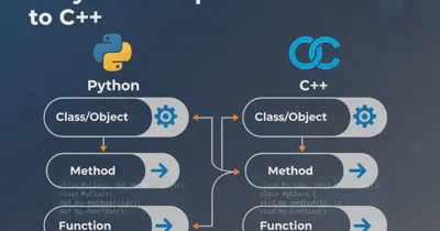 Integrating Java compiler in my application