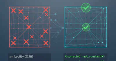 logit regression and singular Matrix error in Python