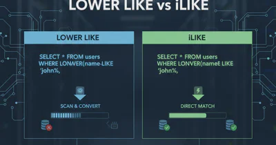 LOWER LIKE vs iLIKE