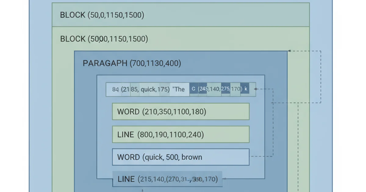 A Git commit history diagram. 'Master' branch has commits A, B, C, D. 'Feature' branch branches off from B and has commits E, F, G. Commit D on master is not on feature. A simple 'git diff master' would compare G and D, showing differences from D as well as E, F, G. Use blue for master, green for feature, and distinct commit hashes.