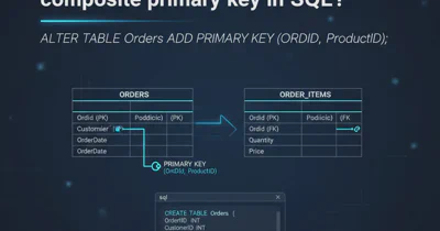 How can I define a composite primary key in SQL?