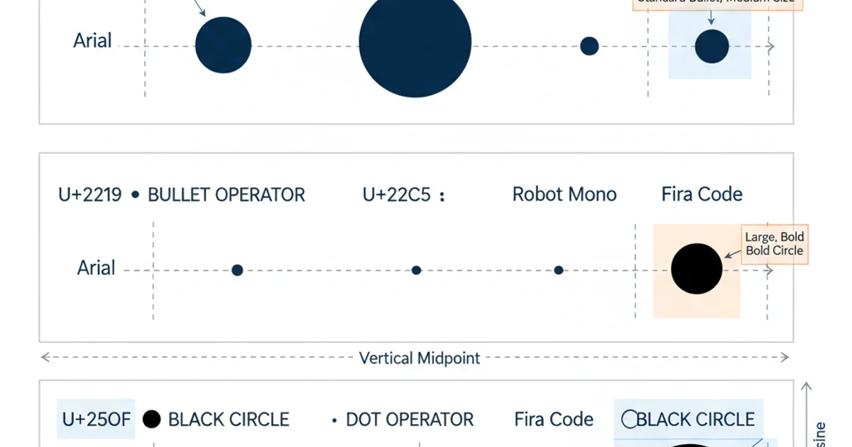 Comparison of different Unicode bullet characters rendered in various fonts, showing size and alignment differences.