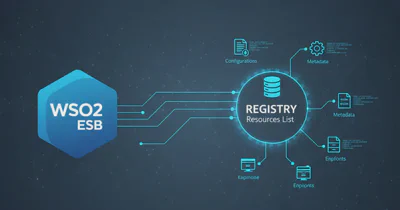 SQL Server - Create a copy of a database table and place it in the same database?