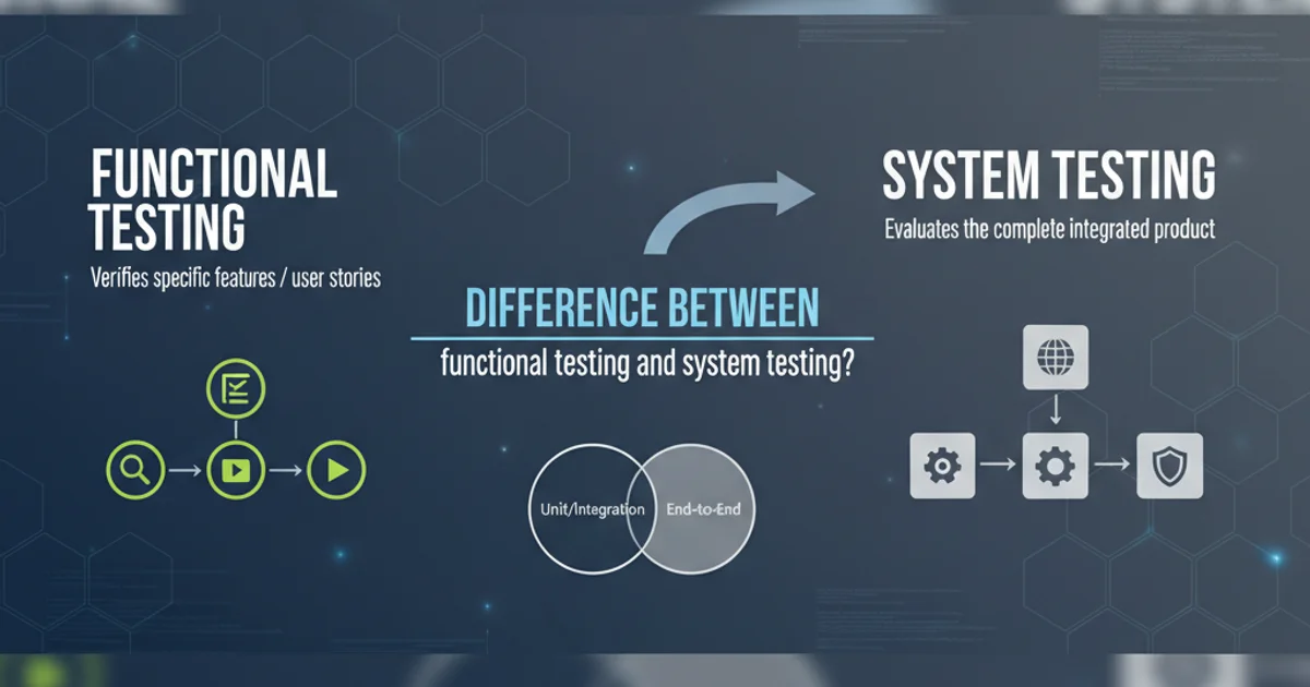 Diagram illustrating the relationship and differences between functional testing and system testing phases.