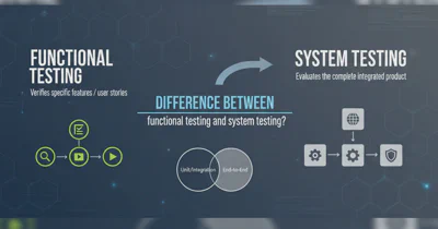 Why use Finally in Try ... Catch