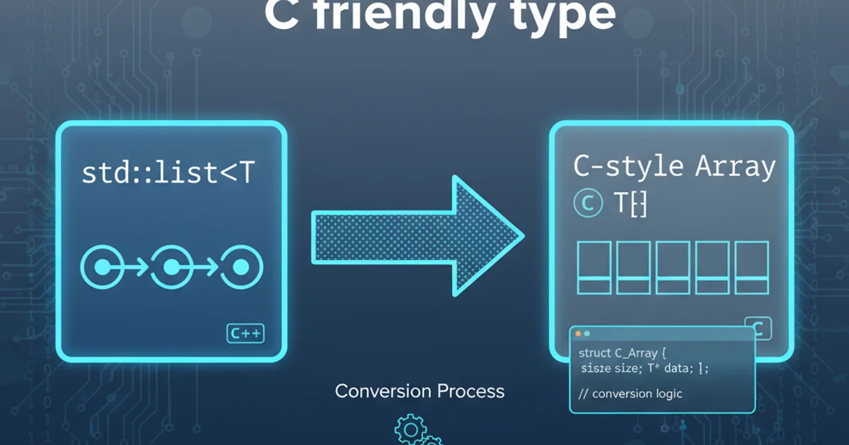 Diagram illustrating the conversion process from a C++ std::list to a C-style array.