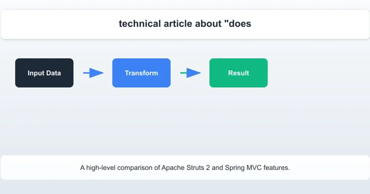 Table comparing key features of Apache Struts 2 and Spring MVC