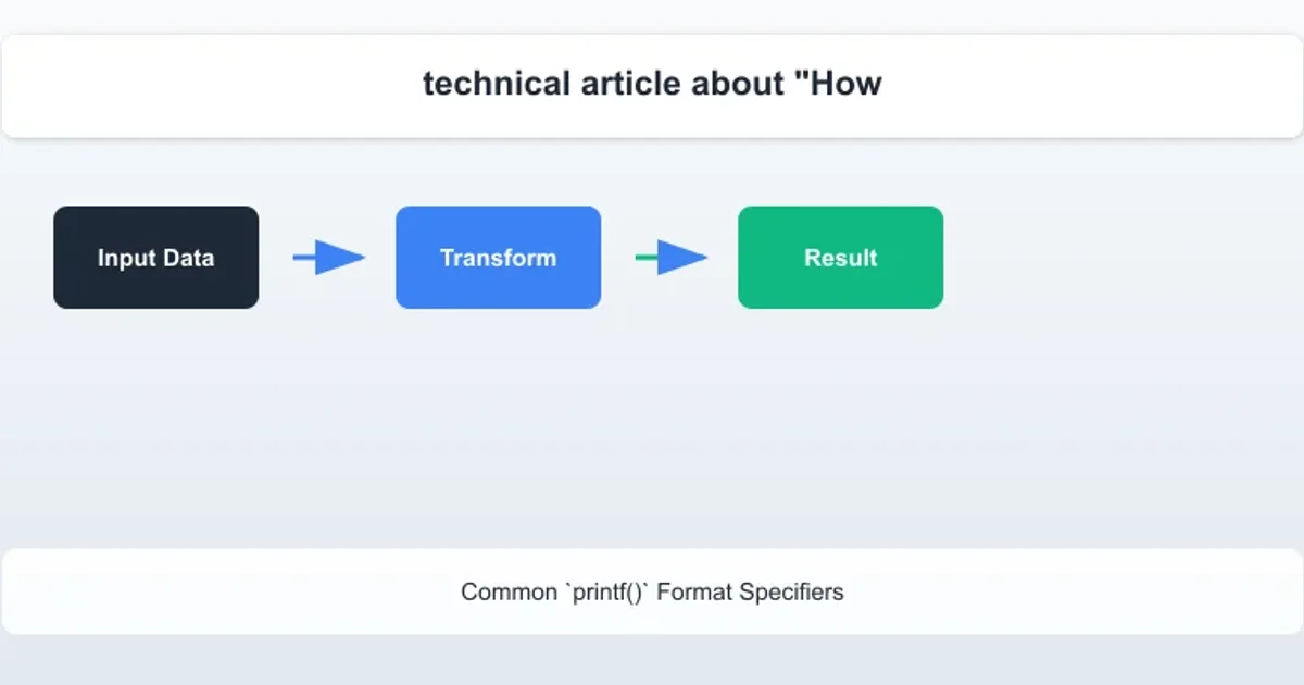Table of common printf format specifiers and their descriptions.