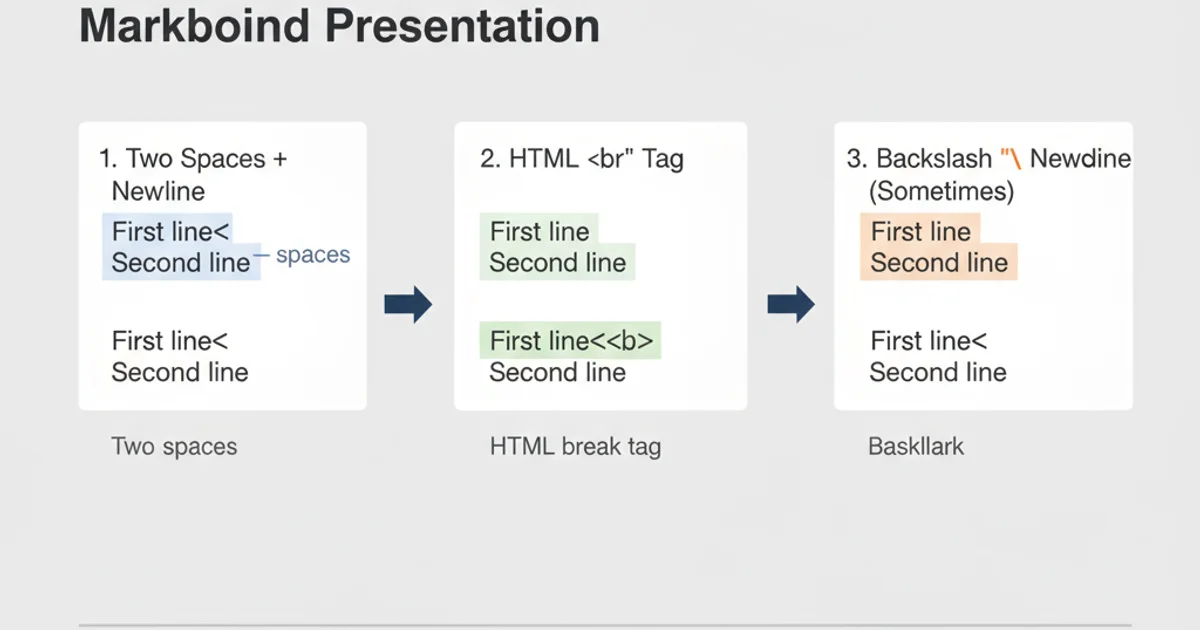 Screenshot of an R Markdown presentation slide showing text with correctly applied line breaks using different methods.