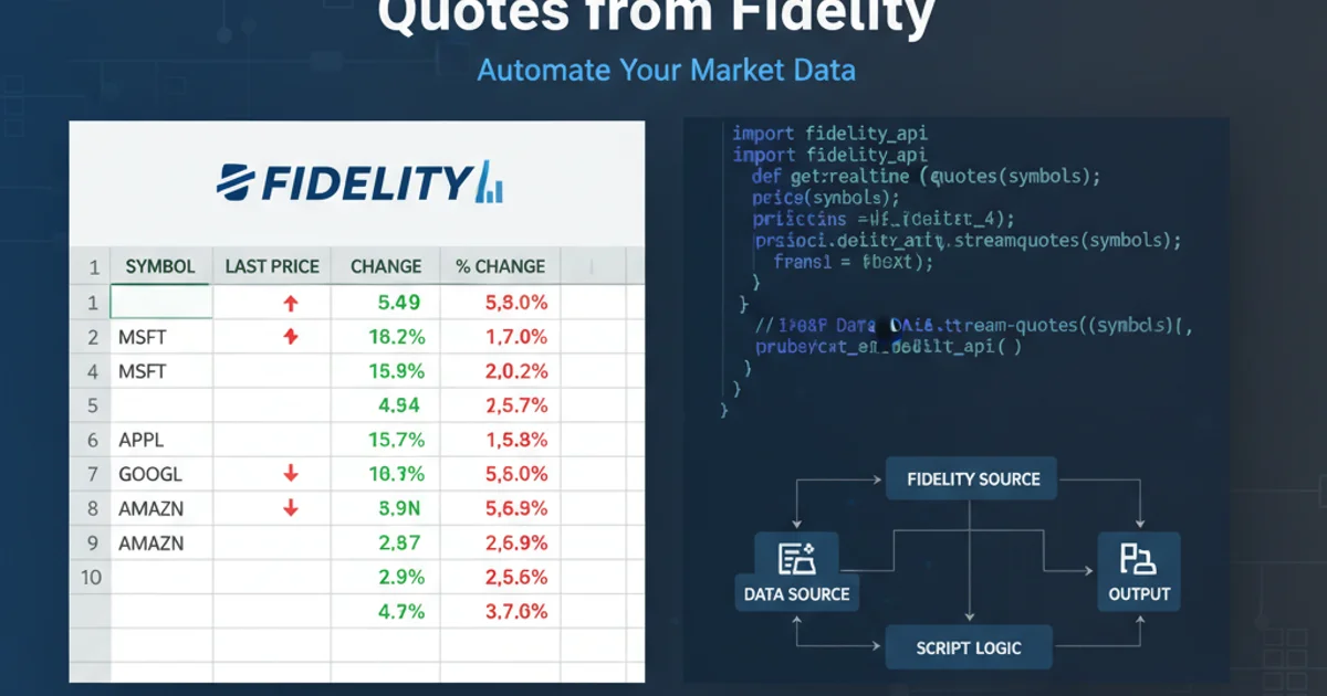 Excel spreadsheet displaying real-time stock quotes with Fidelity integration