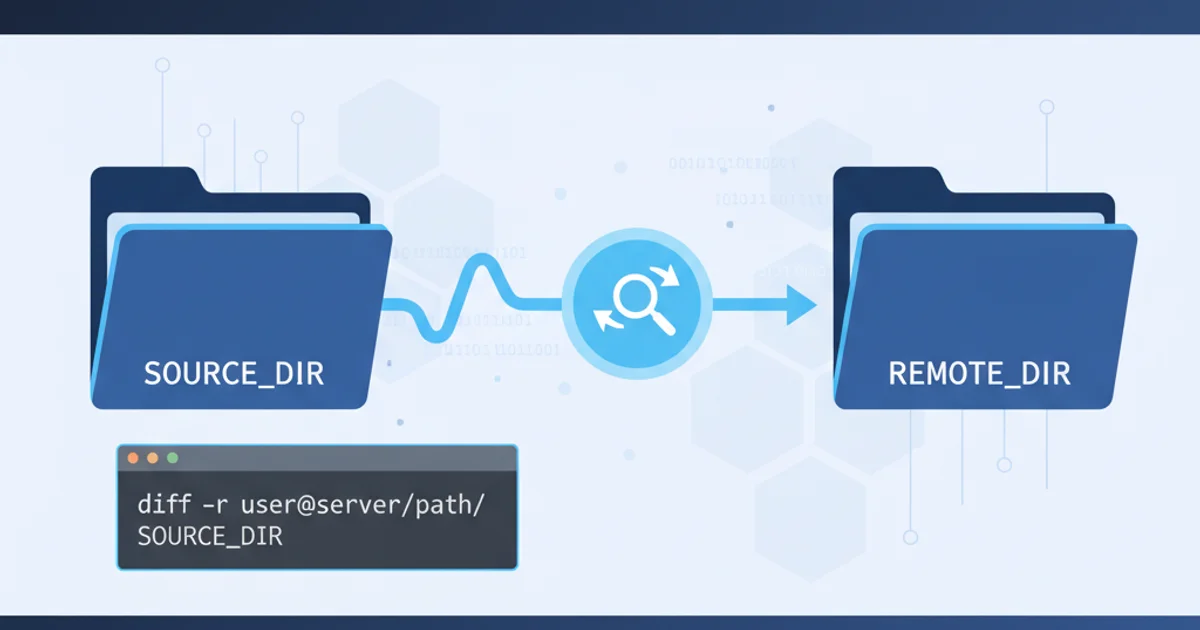 Hero image for Escape double quotes with variable inside HTML echo