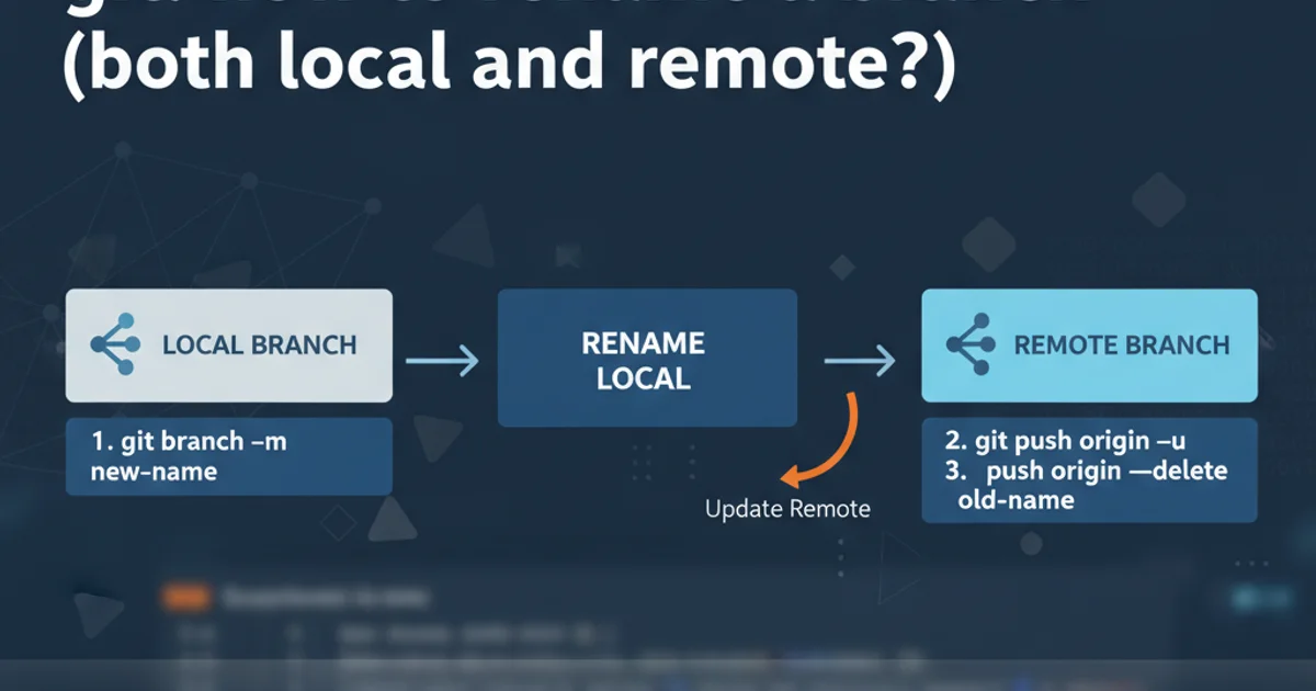 Hero image for Mixing Elixir and Erlang?
