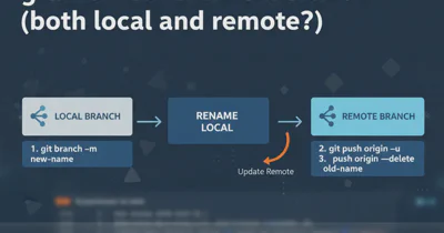 Mixing Elixir and Erlang?