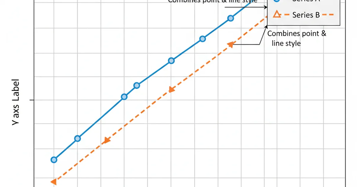 An example R plot demonstrating a clear legend with both point and line indicators for two different data series.