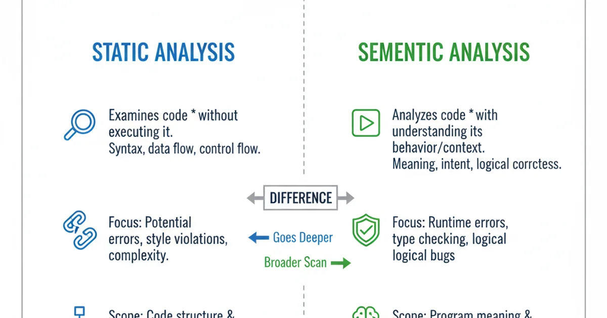Comparison table highlighting the differences between static analysis and semantic analysis