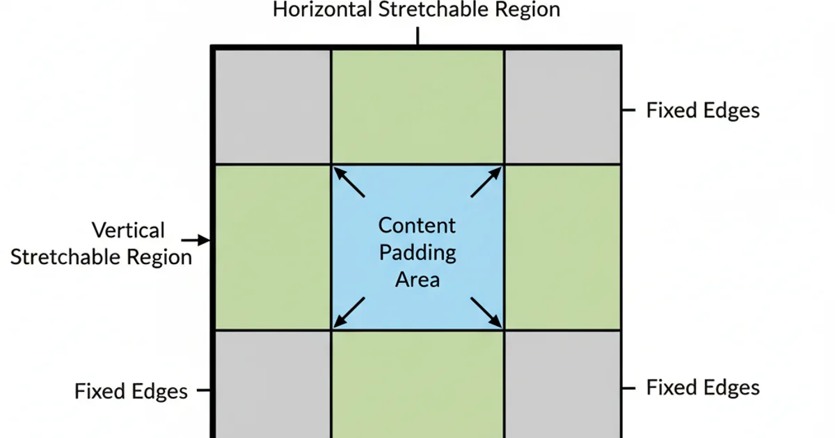 Diagram illustrating the structure of a Nine-Patch image with stretchable and padding regions marked