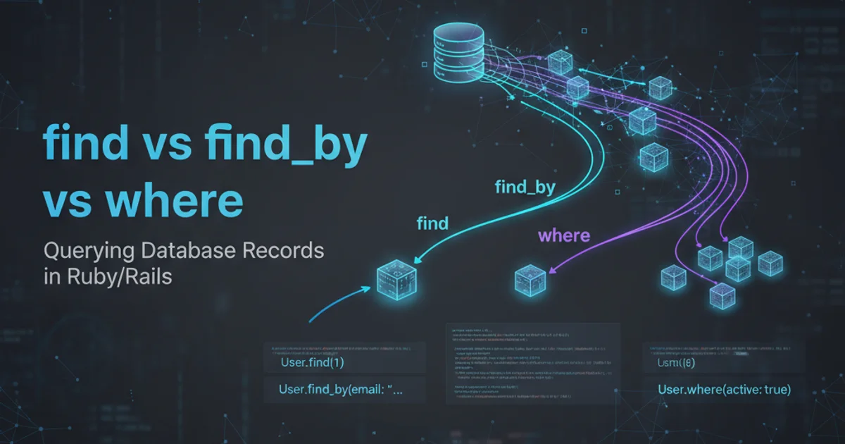 Hero image for find vs find_by vs where