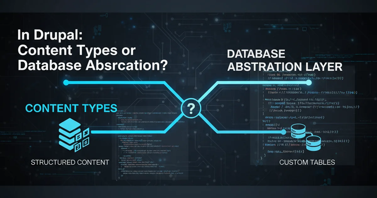 A diagram showing two paths: one labeled 'Content Types' leading to structured content, and another labeled 'Database Abstraction Layer' leading to custom tables.