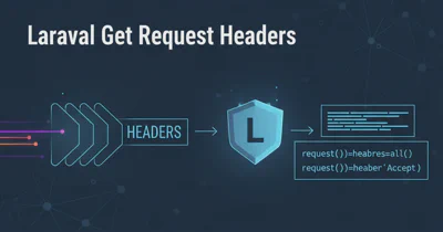 Get current time in hours and minutes