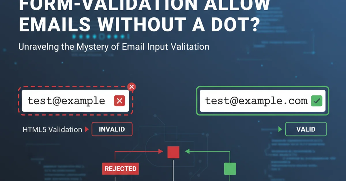 Illustration of an email address with and without a dot, highlighting validation rules.
