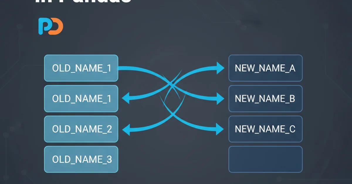 Hero image for What are the differences between using JSON arrays vs JSON objects?