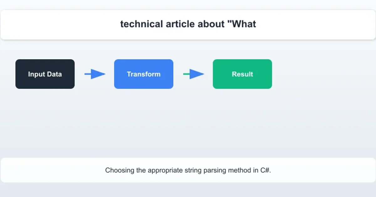 Decision tree comparing string parsing methods: IndexOf/Substring for simple, Split for delimited lists, Regex for complex patterns.
