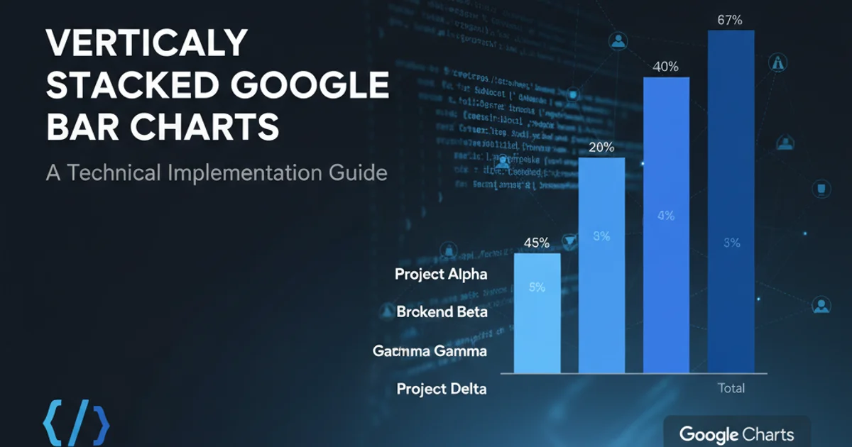 Hero image for Vertically stacked Google Bar Charts