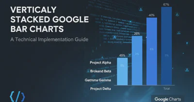 Vertically stacked Google Bar Charts