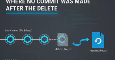If file exists in folder read it else skip the processing part