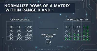 Normalize rows of a matrix within range 0 and 1