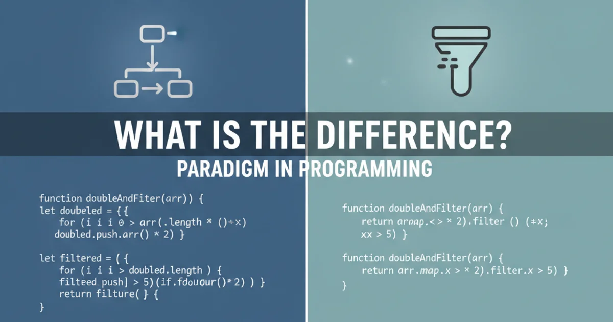 A visual representation of two distinct programming approaches, one focusing on 'how' (imperative) and the other on 'what' (declarative), with code snippets and conceptual icons.