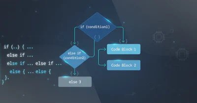 copy file/folder using scp command