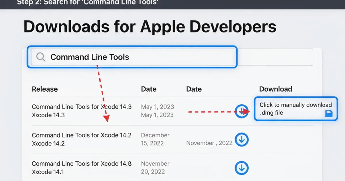 Screenshot of the Apple Developer Downloads page, highlighting the search bar and a list of 'Command Line Tools for Xcode' versions available for download.
