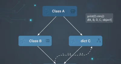 C++ Switch Statement