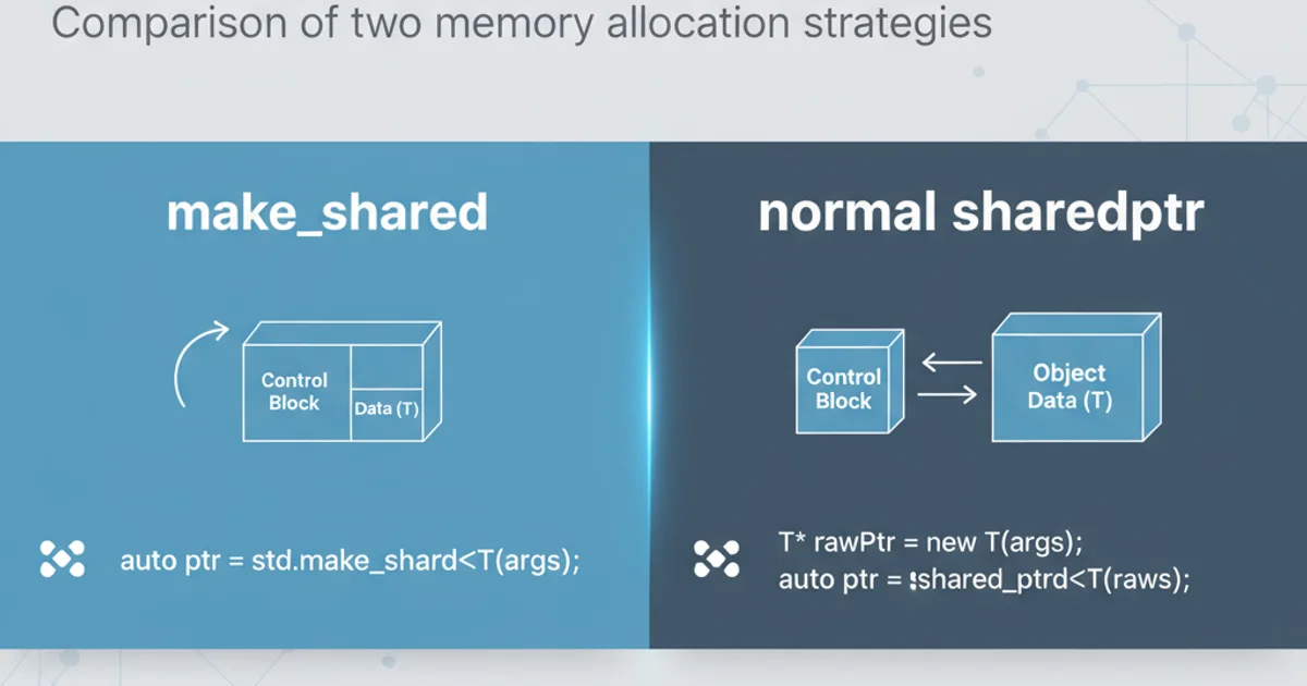 Comparison of two memory allocation strategies for shared pointers in C++
