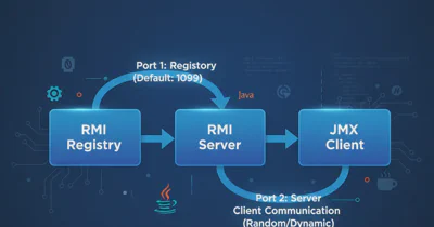 What is the difference between java and core java?